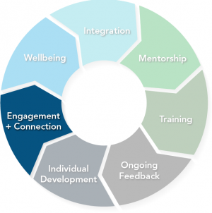 Engagement + Connection